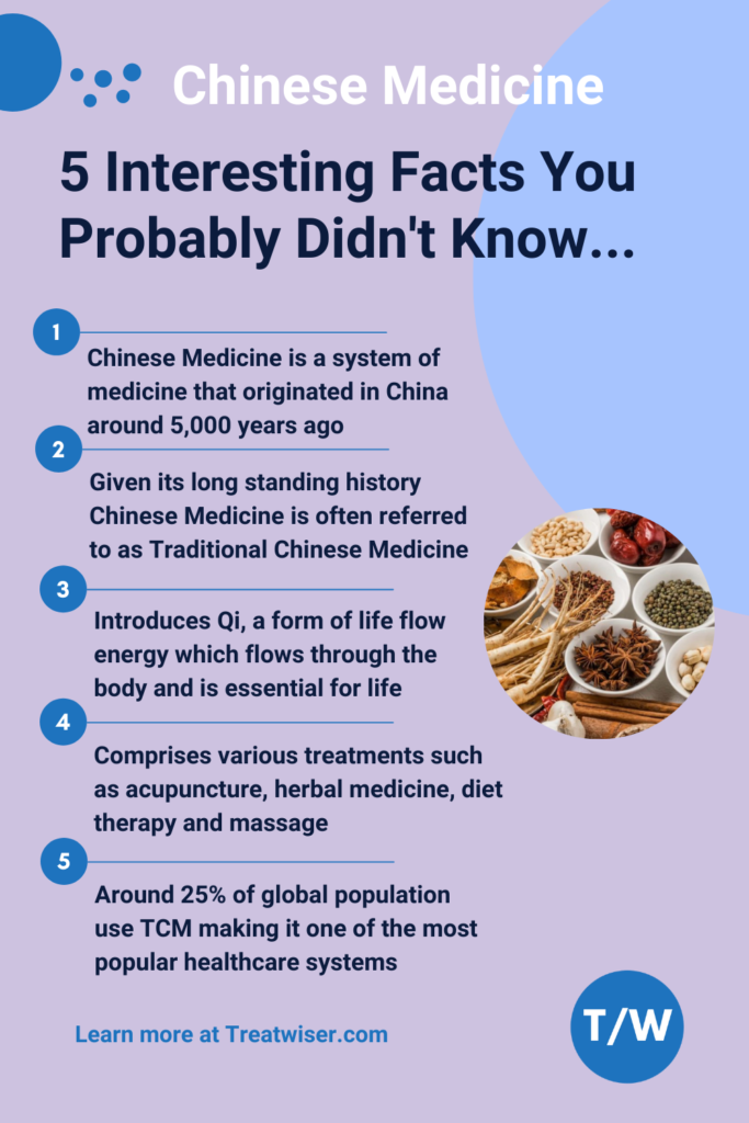 5 Interesting Facts About Chinese Medicine