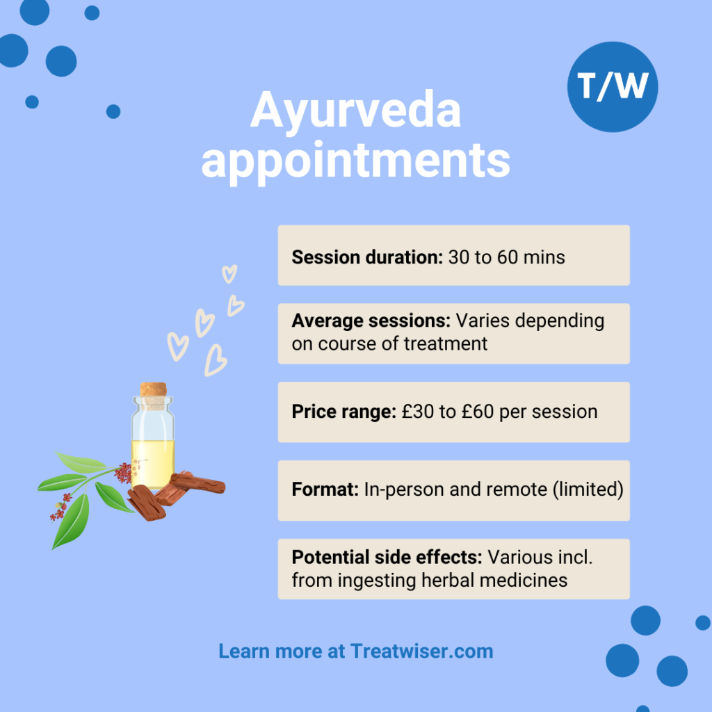 Guide to ayurvedic medicine