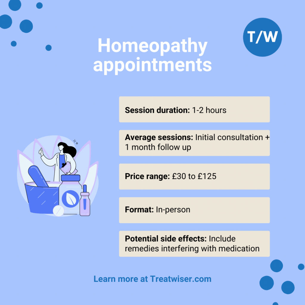 Guide to homeopathy appointments