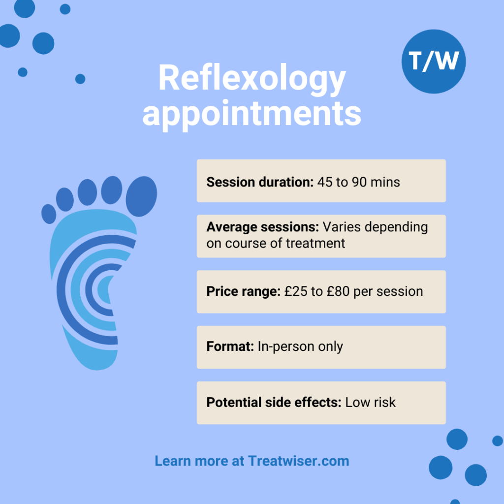 Guide to reflexology appointments