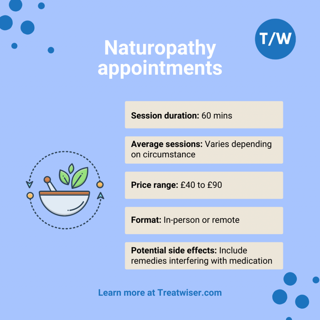 Naturopathy Appointment guides