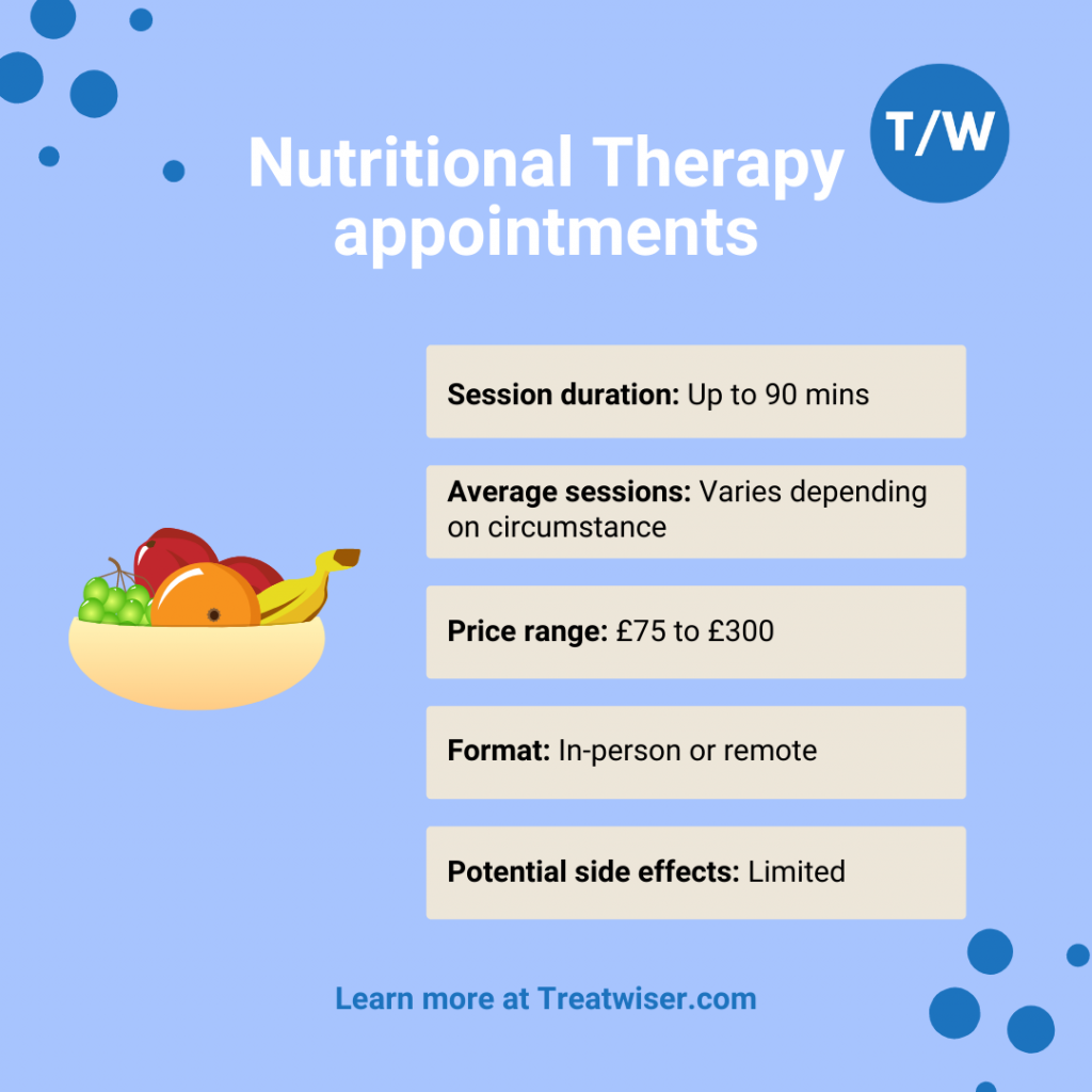 Nutritional Therapy appointment guide