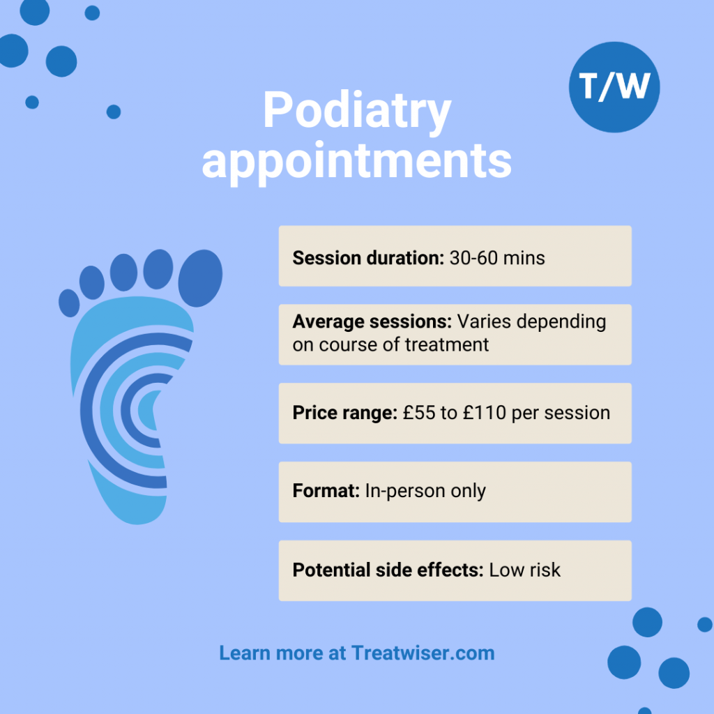 Podiatry Appointment guides