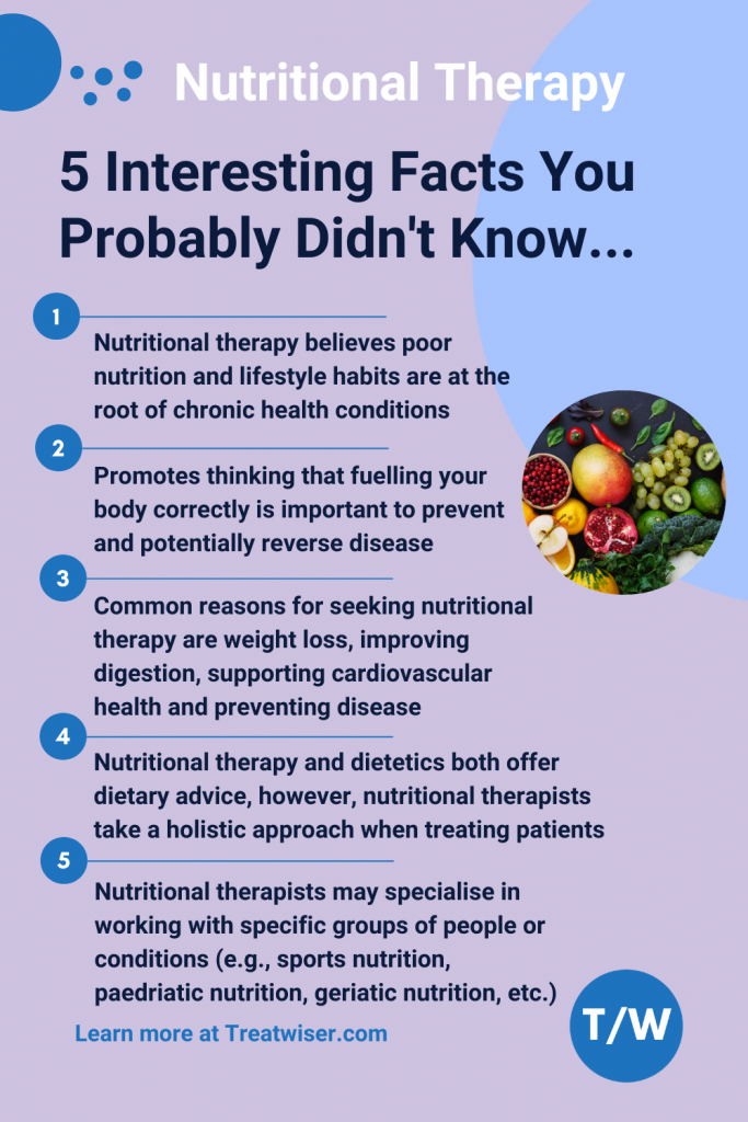 Treatwiser Interesting Facts About Nutritional Therapy