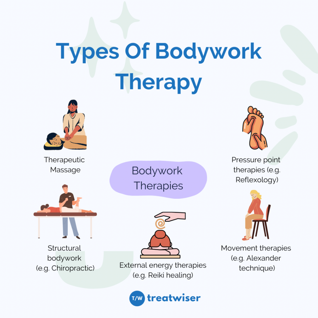 Types of Bodywork Therapy