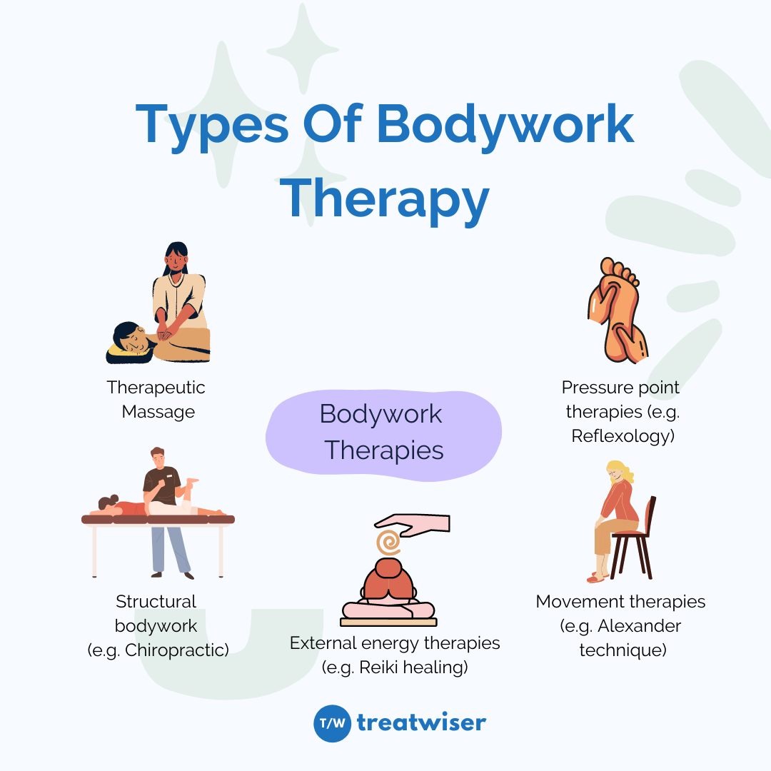 What is bodywork therapy all about treatwiser