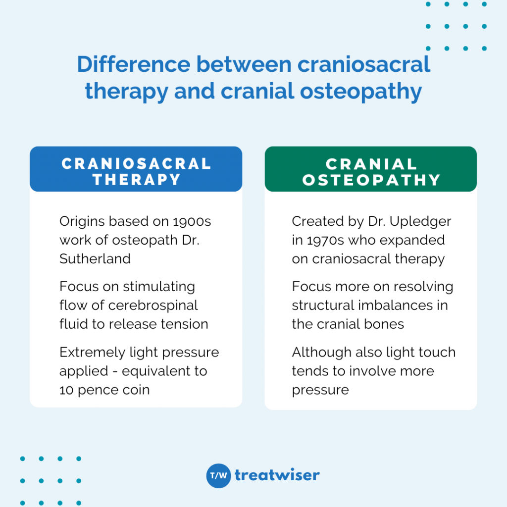 Difference between craniosacral therapy and cranial osteopathy