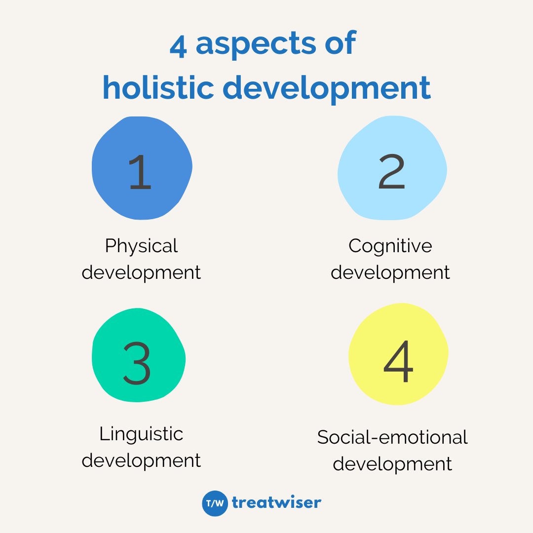 Aspects of holistic development