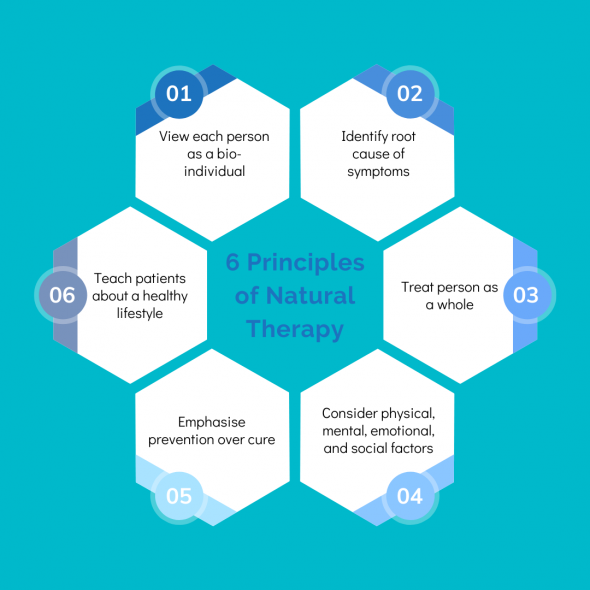 What is Natural Therapy, and How Can It Help? Treatwiser
