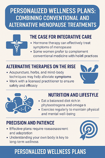 Personalized Wellness Plan Infographic